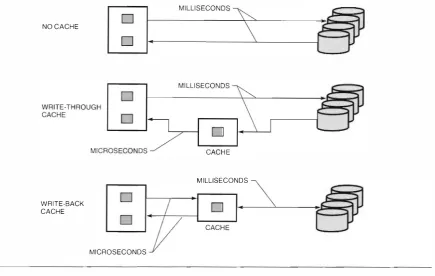 Figure 2 Caching Models 