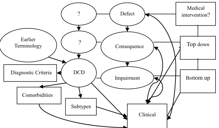 Figure 1. Morton’s (2006) basic causal model. 