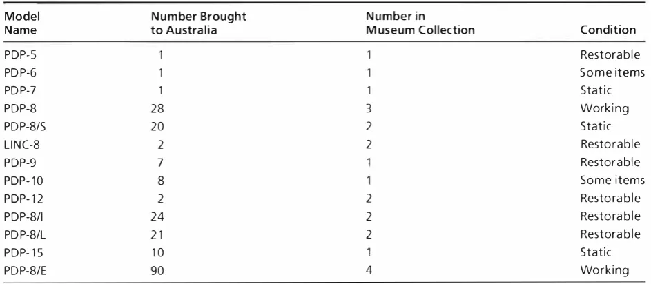 Table 1 