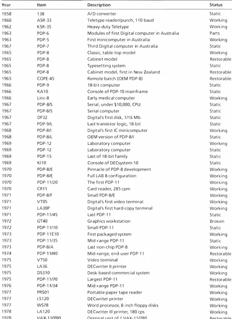 Table 2 