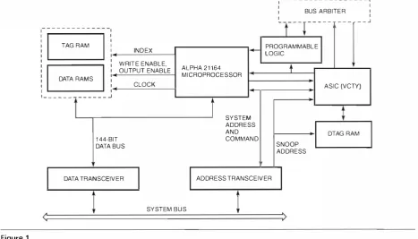 Figure 1 CPU Module 
