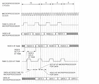 Figure 2 Cache Read Transaction Sho\\'ing Timing 