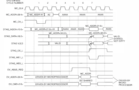 Figure 3 EV _CMD<3:0> DTAG Operation 