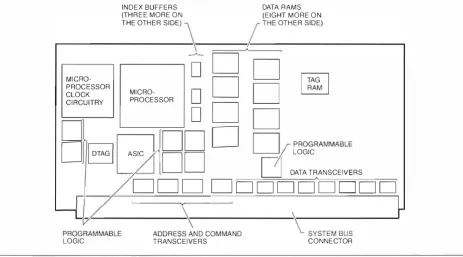 Table 1 Data Line Components 