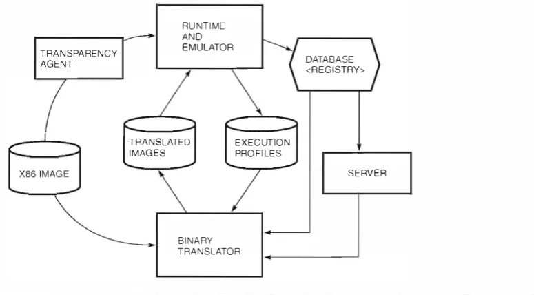 Figure 1 DIGITAL 