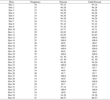 Table 4 