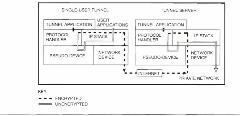 Figure 3 Svstem Components 