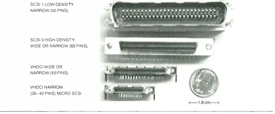 Figure 8 External SCSI Connectors 
