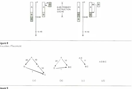 Figure 8 Procedure 