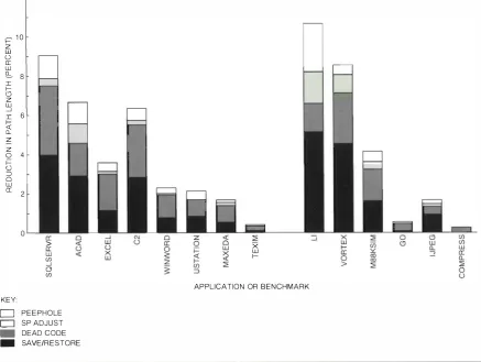 Figure 1 6  Reduction in P:trh 