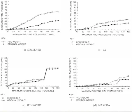 Figure 20 Cumulati1·c 