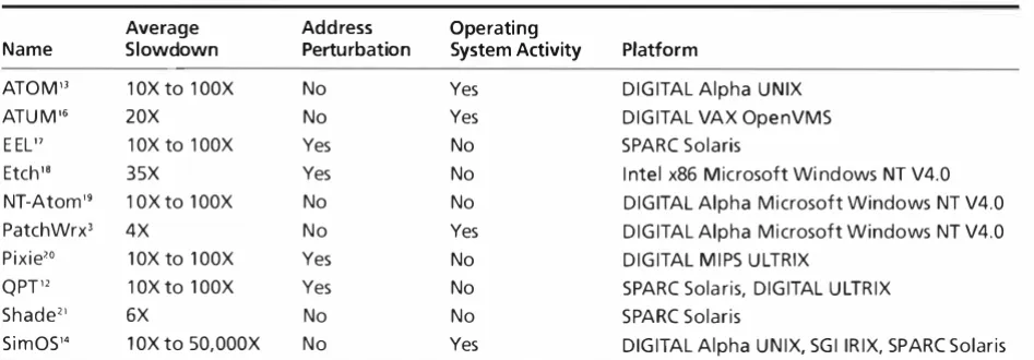 Table 1 contains a list of 10 tracing tools that have been developed over the past 10 to 15 years
