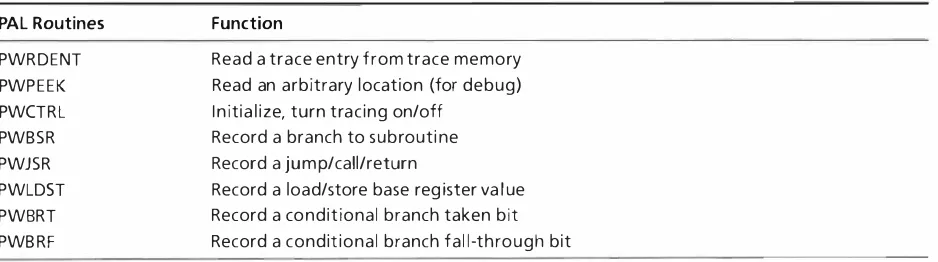 Table 2 