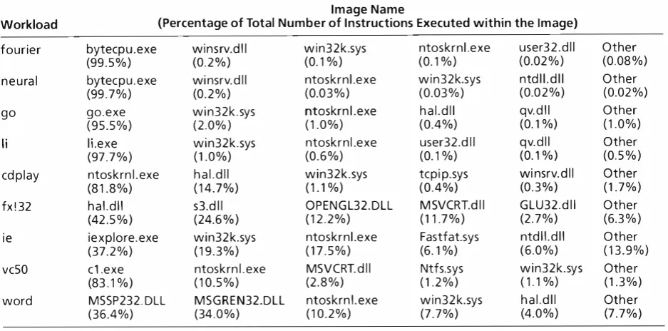 Figure 6, the domain execution mix plots clearly show 