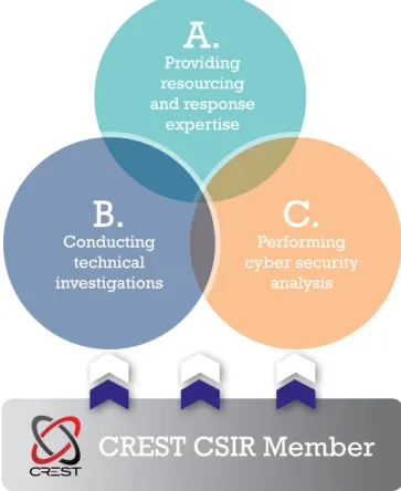 Figure 4: Benefits of using external suppliers 