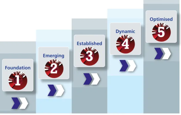 Figure 7 below illustrates a simple model that you can use to determine what your level of maturity is in terms of  cyber security incident response, ranging from 1 least effective to 5 most effective