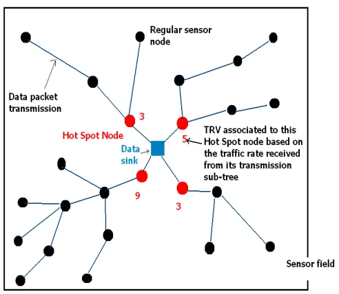 Figure 3: TRV assignment for Hot Spot nodes after time T_obs 