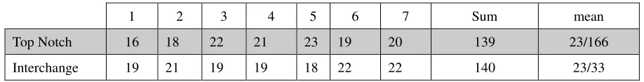 table 4. Table 5 