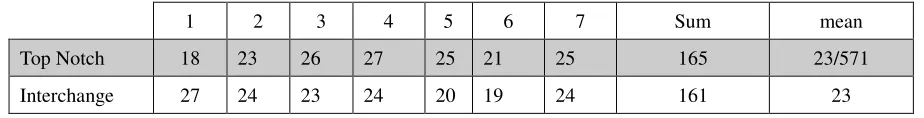 Table 6 
