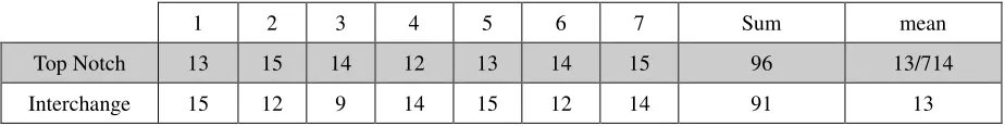 Table 1 