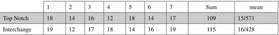 Table 2 