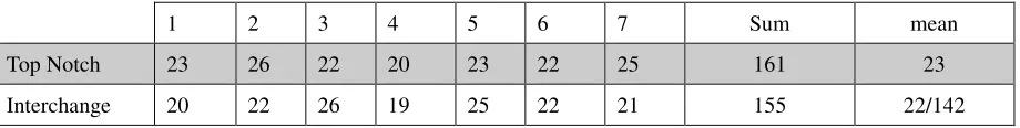 Table 3  