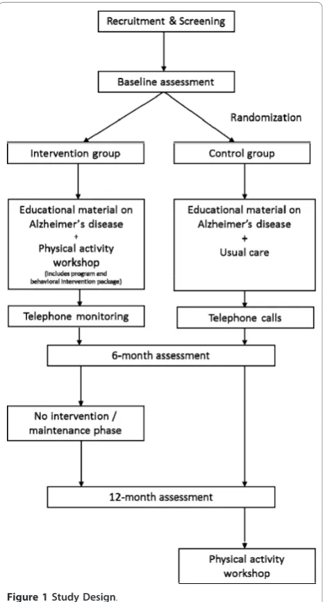 Figure 1 Study Design.