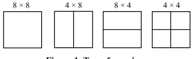Figure 1. Transform sizes. 