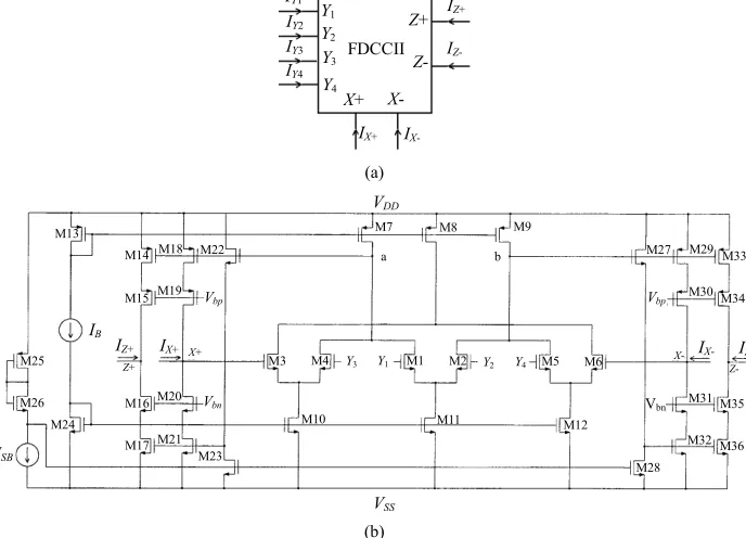 Figure 1. Fully differential second generation current conveyor (a) symbol (b) CMOS implementation [25]