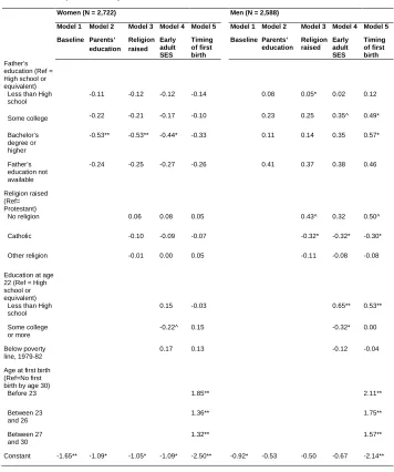 Table 5: (Continued) 