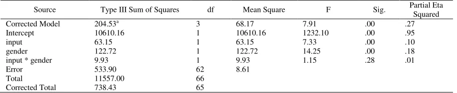 Table 5  