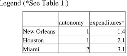 Table 2. 