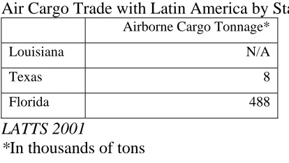 Table 5.  Air Cargo Trade with Latin America by State 