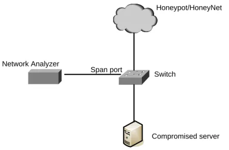 Figure 2: Network map