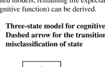 Figure 1: