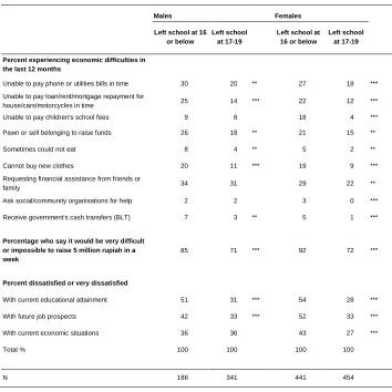 Table 4: (Continued) 
