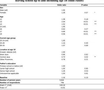 Table A1: Logistic regression of being idle at any age from the first year after leaving school up to and including age 18 (odds ratios) 