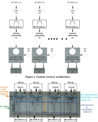 Figure 1. Generic receiver architecture. 