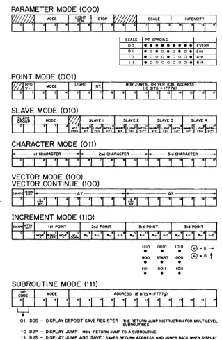TABLE TABLES 1 340 DATA WORD FORMAT 