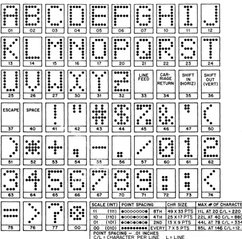 TABLE 2 342 CHARACTER GENERATOR - FIRST 64 CHARACTERS 