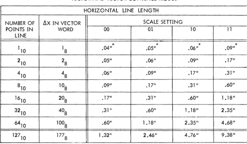 TABLE 3 POINT SIZE, SPACING, AND APPROXIMATE LINE LENGTH IN VECTOR AND VECTOR CONTINUE MODE
