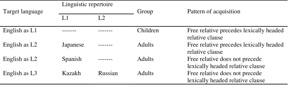 Table 1 