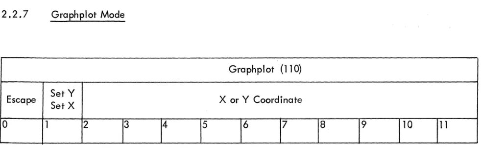 table that calls them. The details of programming the character generator are given in appendix 1