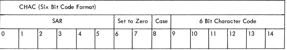 table address. Thus, if the SAR is 048 and the character is 1168, the word in location 41168 contains 