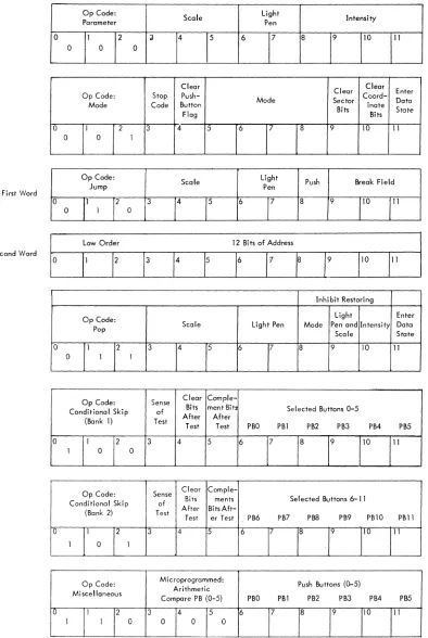 TABLE A3-1 CONTROL STATE SUMMARY 