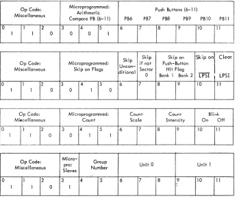 TABLE A3-1 CONTROL STATE SUMMARY {continued} 