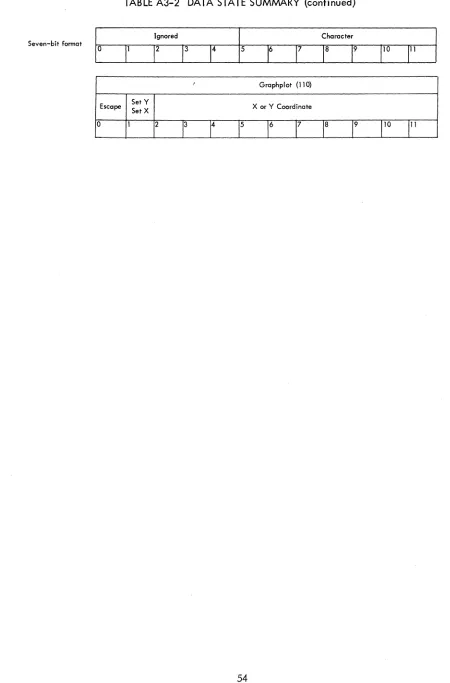 TABLE A3-2 DATA STATE SUMMARY {continued} 