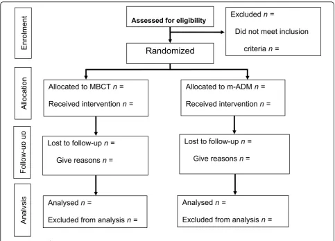 Figure 1 Consort diagram.