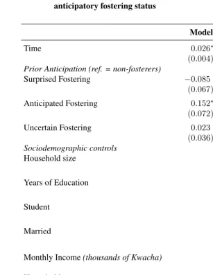 Table 4:Fixed effects regression models of the effect on household wealth byanticipatory fostering status