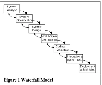 Figure 2 Spiral Model of Boehm 